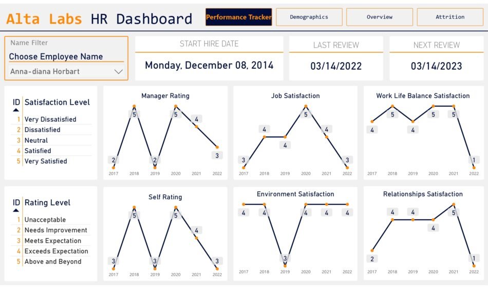 Alta Labs Dashboard