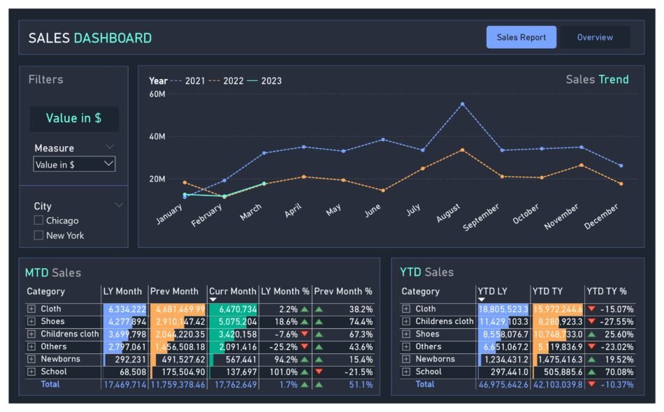 US Sales Monitoring